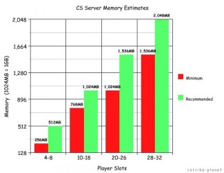 memori-slots-css-l4d2-dedicatedserver-graph