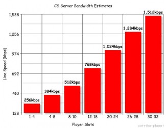 server-bandwidth-css-l4d2-dedicatedserver-graph